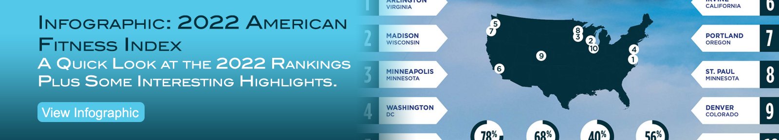 slide-2022-infographic